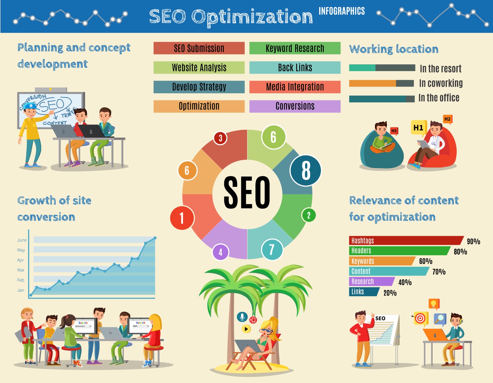 Monthly SEO Services